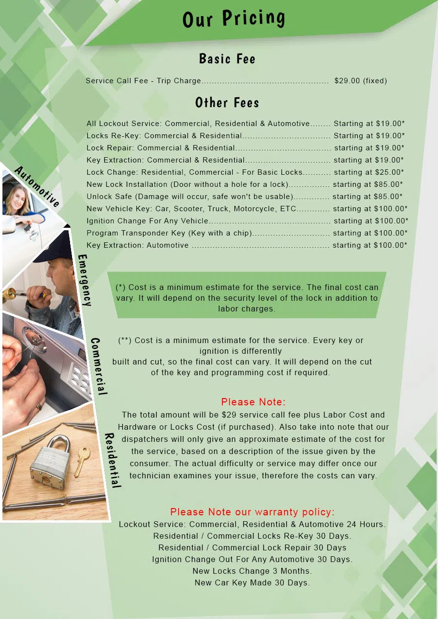 Atlantic Locksmith Store Houston, TX 713-470-0730